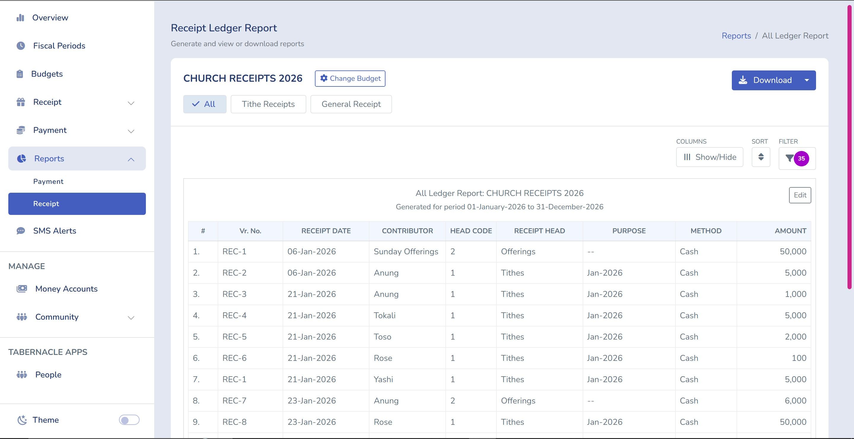 church donation tracking Ledger Report showing total contributions and recent giving in Tabernacle church accounting software