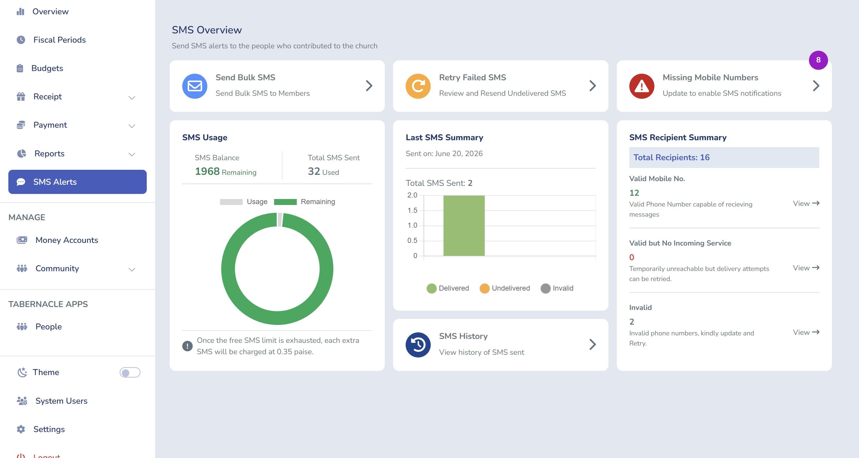 Tabernacle finance module, SMS section dashboard 