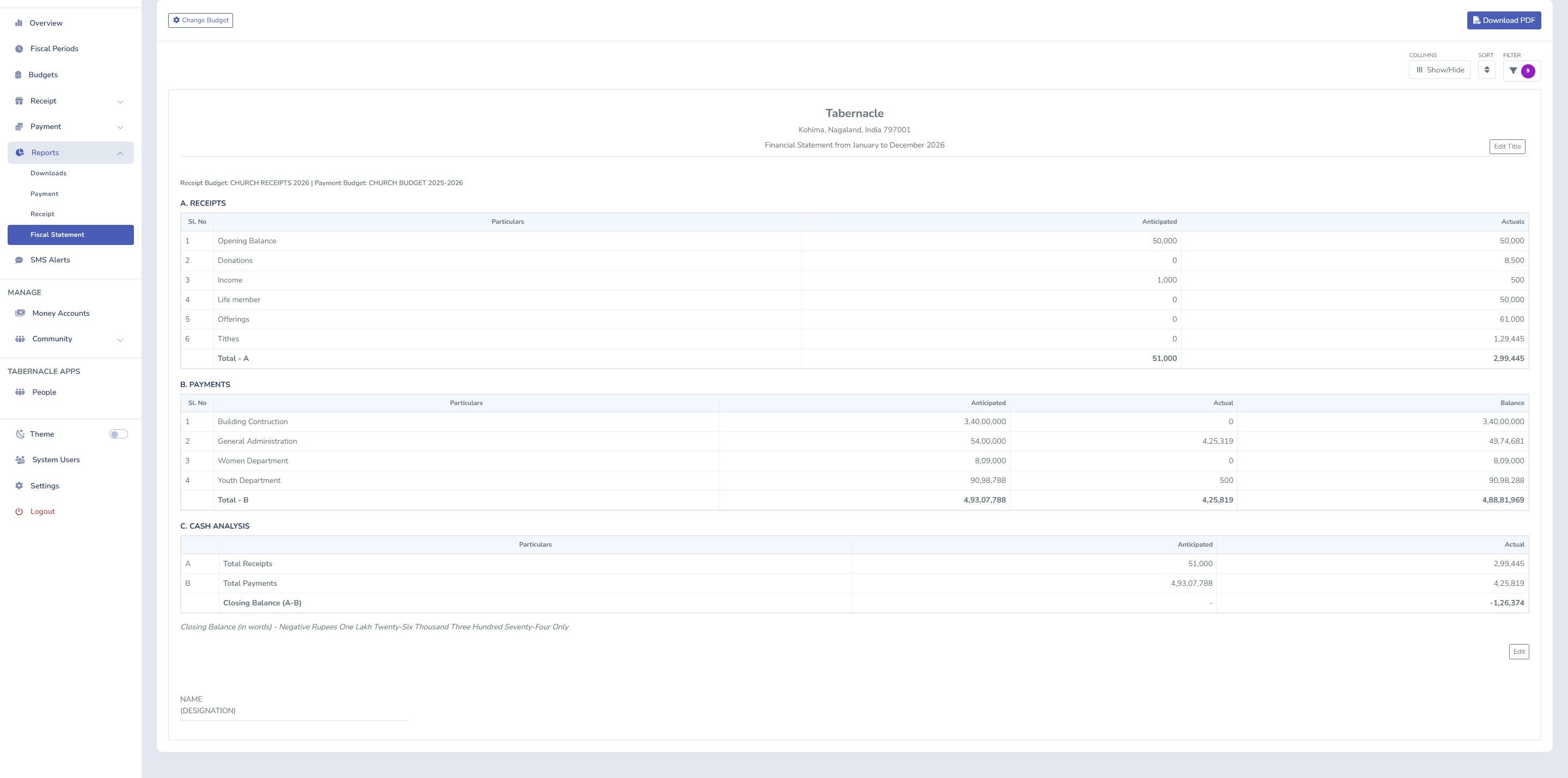 sample fiscal statement PDF showing receipts payments and cash analysis