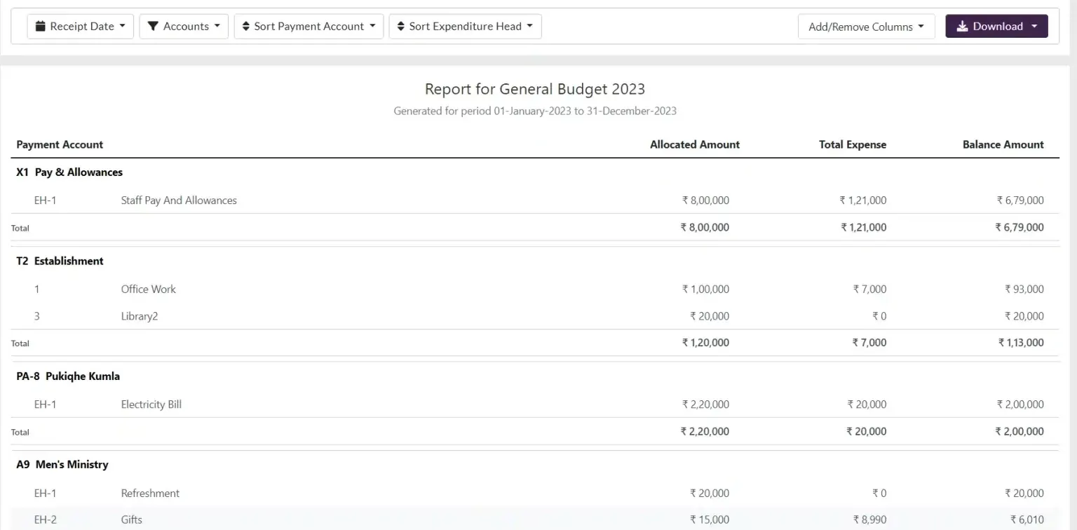 A detailed Tabernacle financial report for the "General Budget 2023." The table breaks down expenditure heads like Staff Pay and Allowances, Office Work, Electricity Bills, and Ministry Refreshments, showing the allocated amount, total expense, and remaining balance for each category.