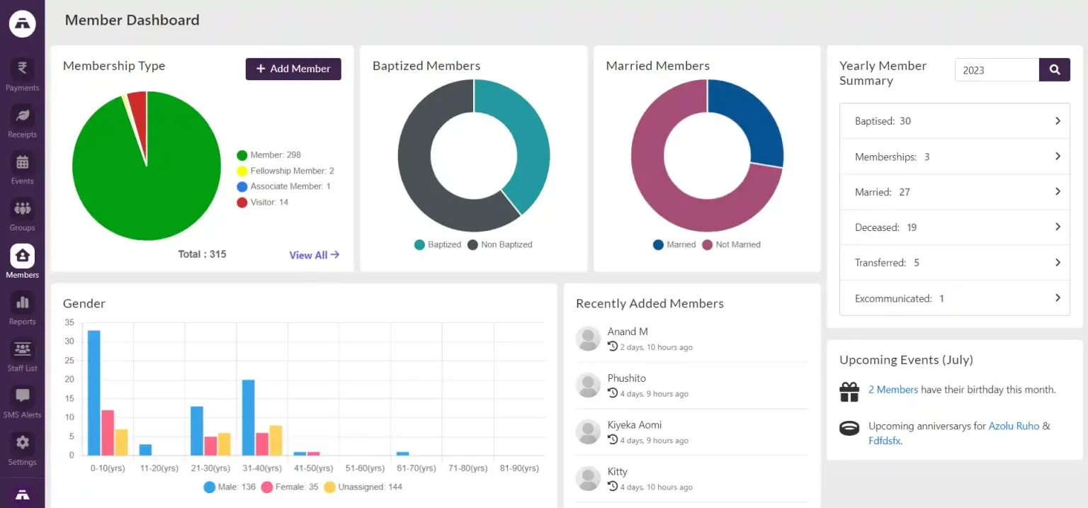 Church member dashboard showing membership types, baptism status, gender demographics and yearly summary