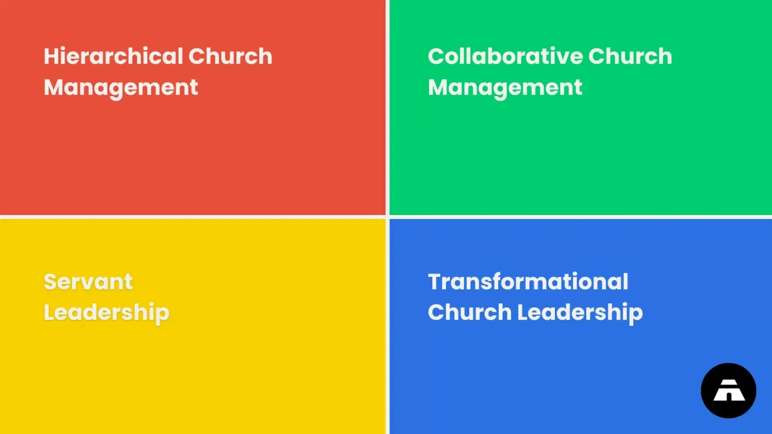 Four types of church management styles: Hierarchical, Collaborative, Servant Leadership, and Transformational