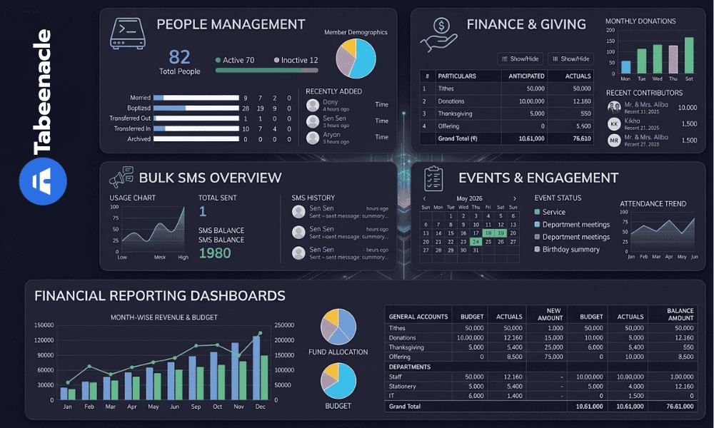church management software India dashboard showing member management attendance and donations