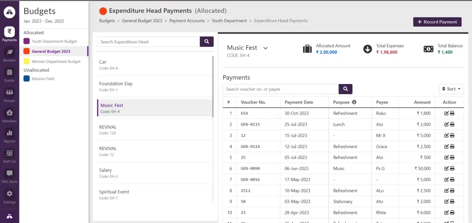 Church budget expenditure head payment records for Music Fest showing vouchers and payee details
