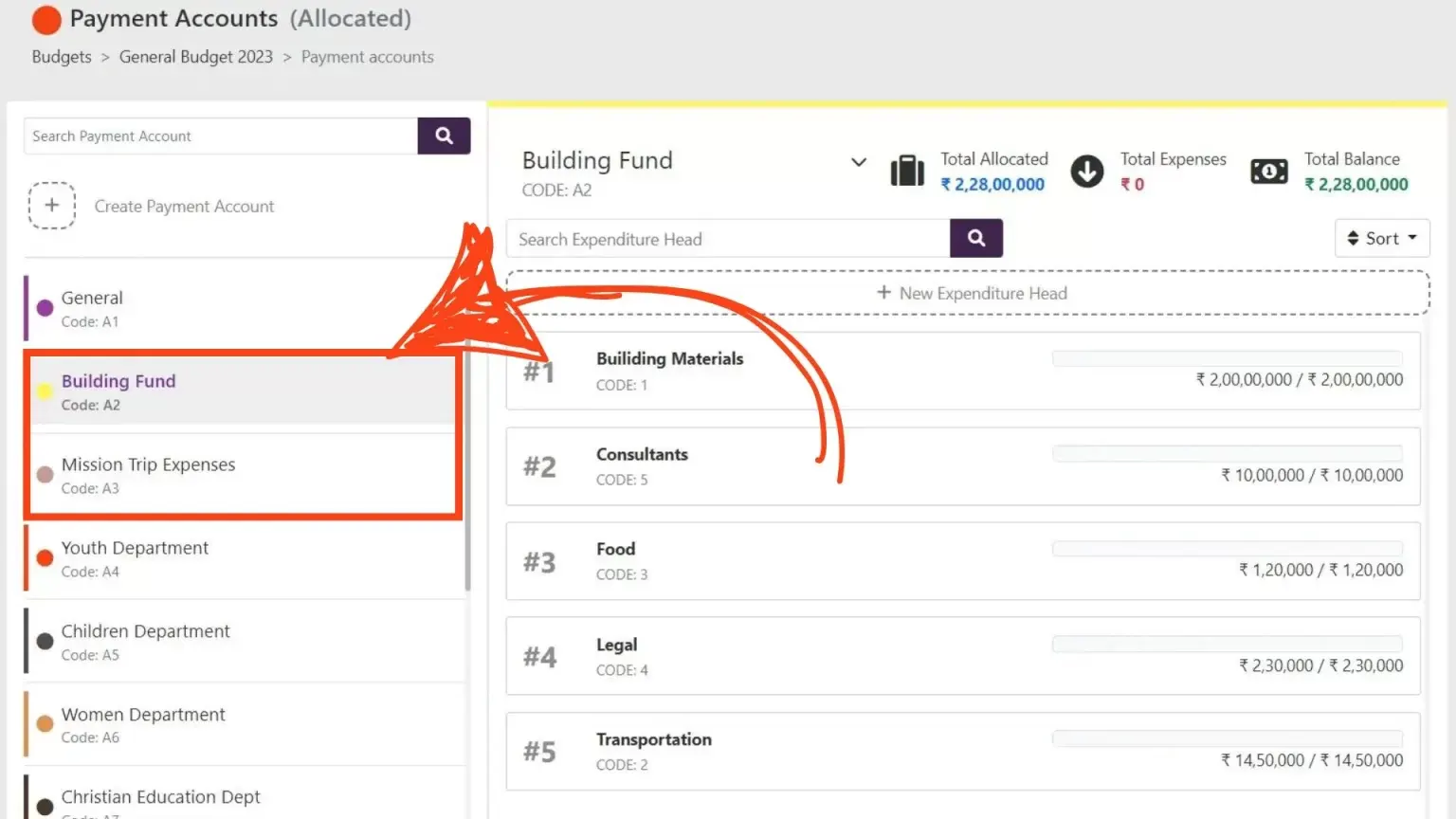 A screenshot of the Tabernacle Payment Accounts interface showing custom expenditure heads like 'Building Fund' and 'Mission Trip Expenses' to illustrate church-specific terminology.