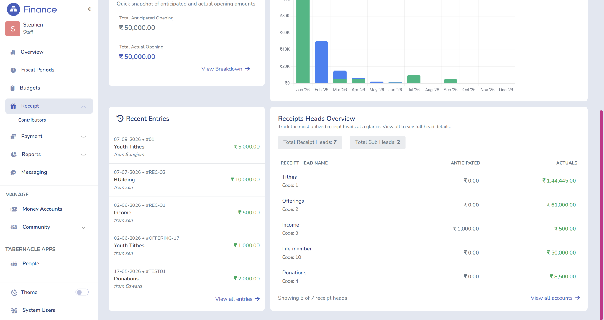 Screenshot of the Tabernacle Budgets dashboard (General, Demo Church 2026, Youth Department, etc. with opening balance/estimated/actuals)