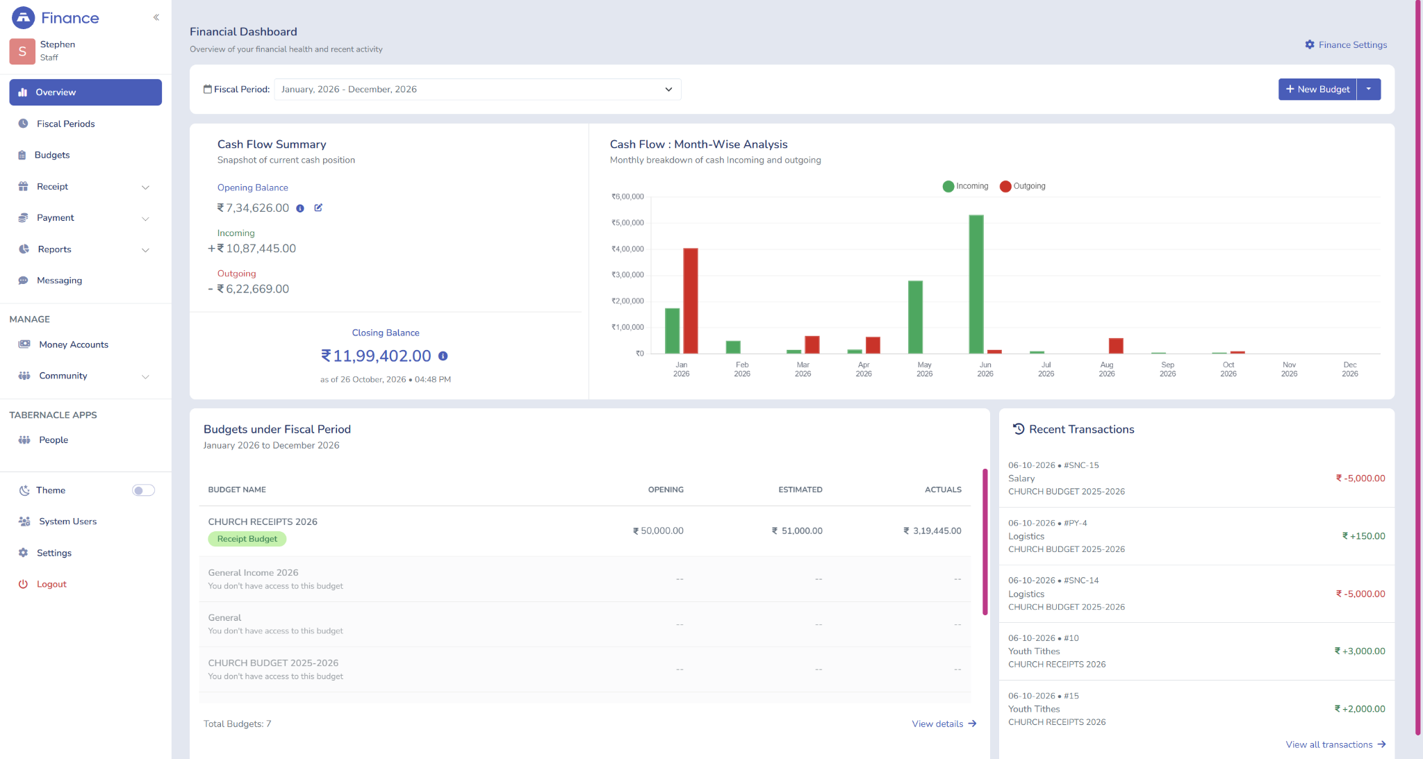 Tabernacle finance module dashboard