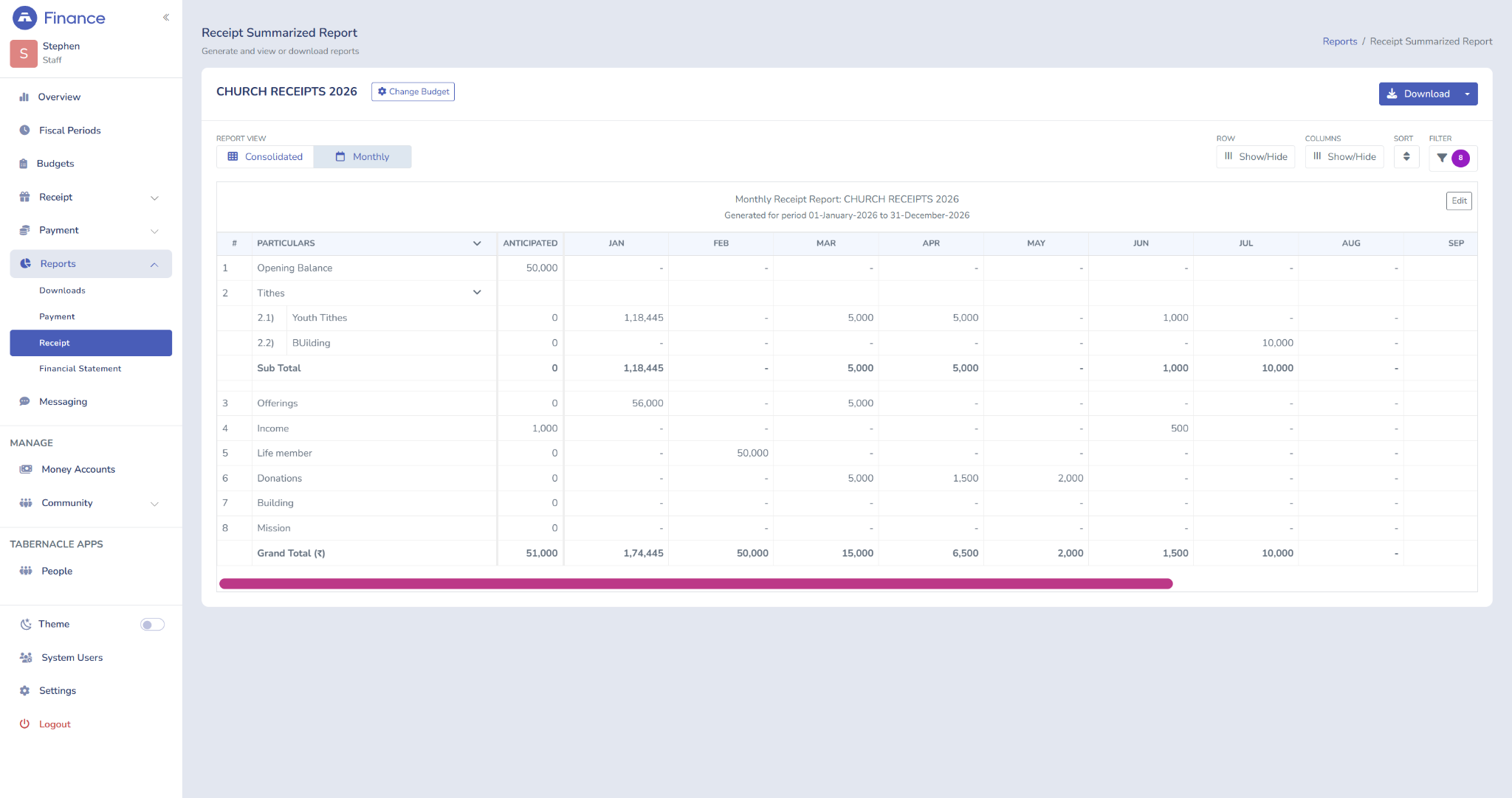 Tabernacle finance module