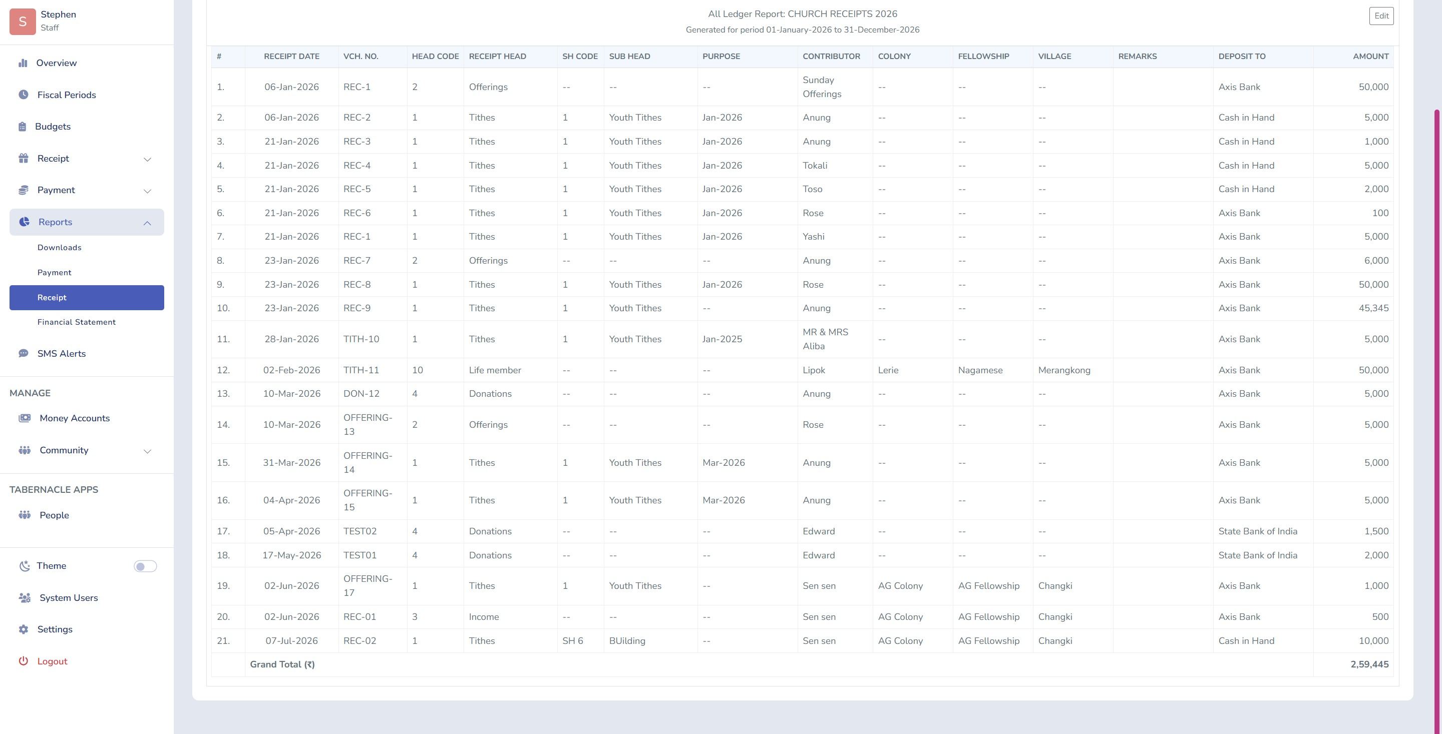  church donation management software showing organized receipt list by donor and fund in Tabernacle 