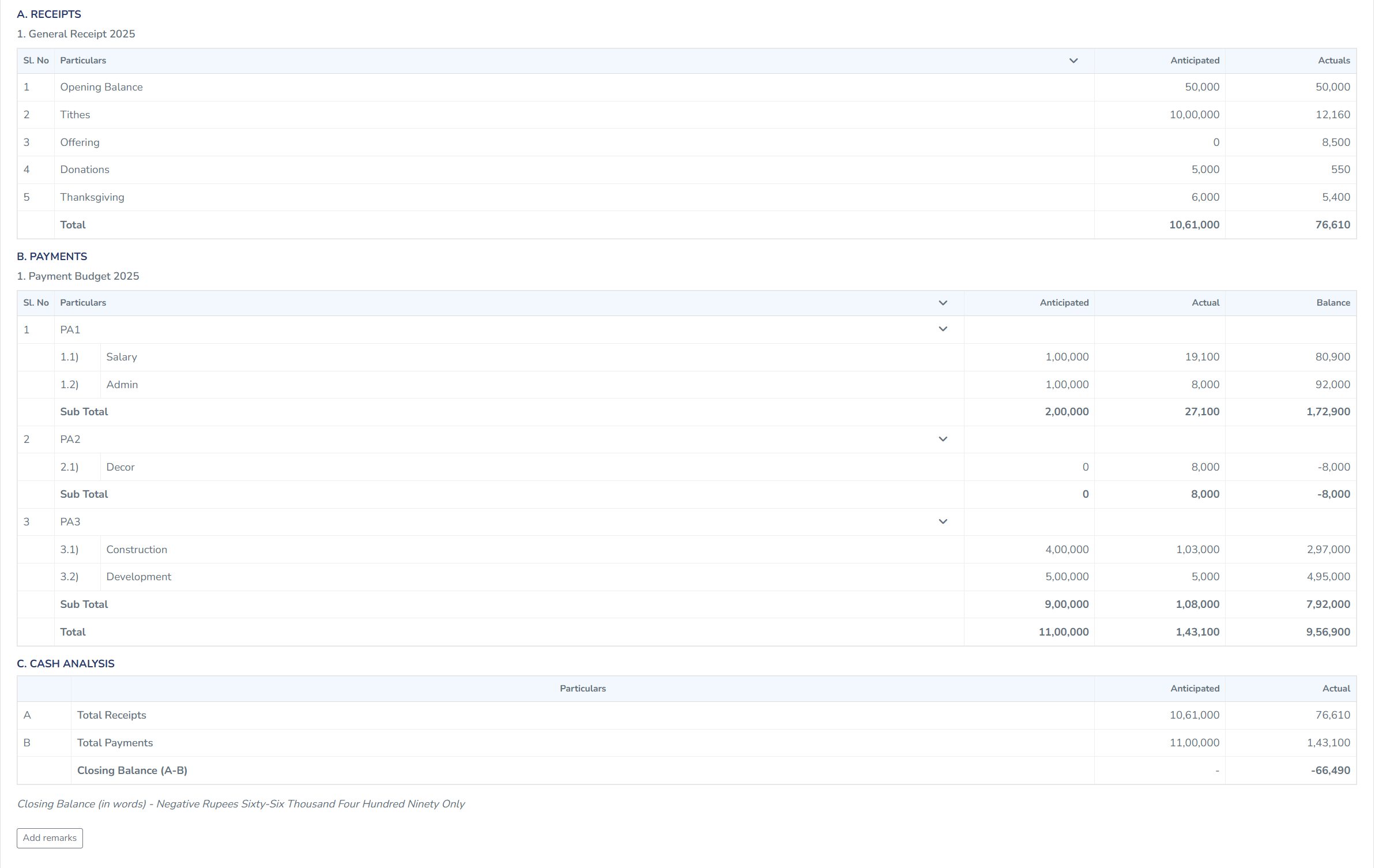 Tabernacle Financial statement report showing receipts, payment budgets, anticipated and actual expenses, and closing cash balance
