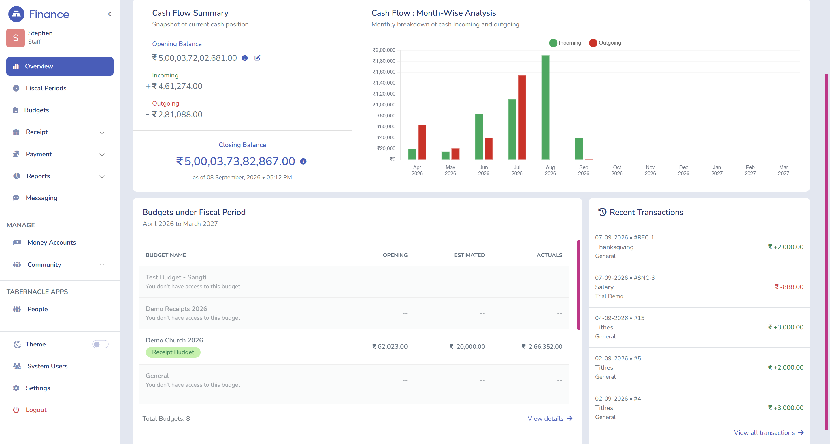 Tabernacle Finance module showing the fund accounting dashboard showing separated fund balances