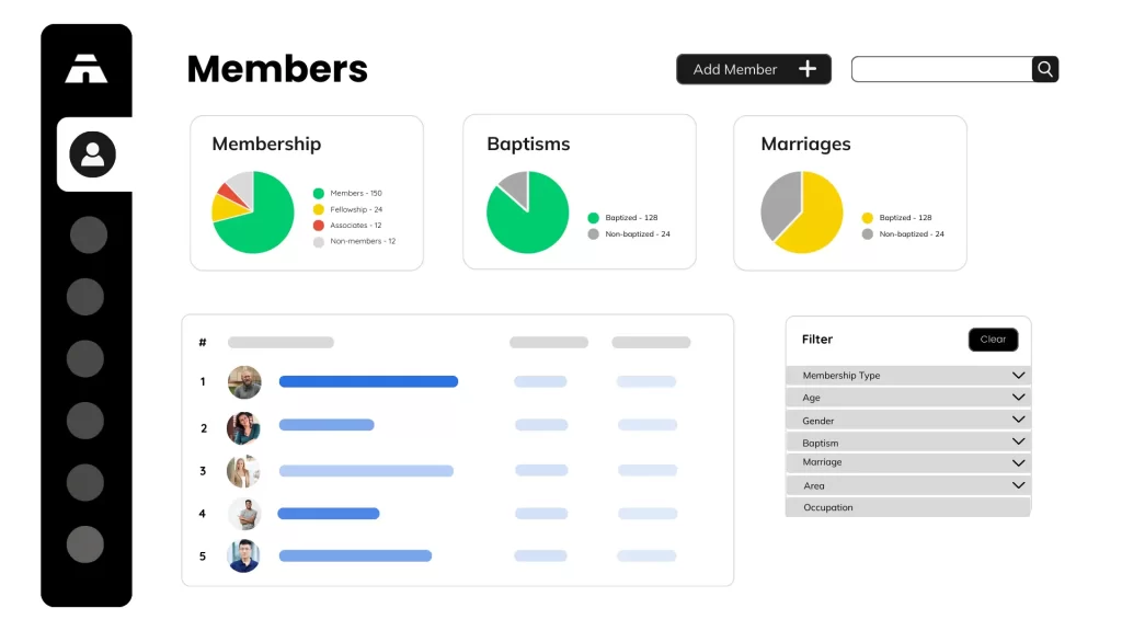 Effortlessly manage your congregation with the Member Dashboard of Tabernacle. Keep track of member details, attendance, and engagement in one centralized location, ensuring personalized communication and community building.